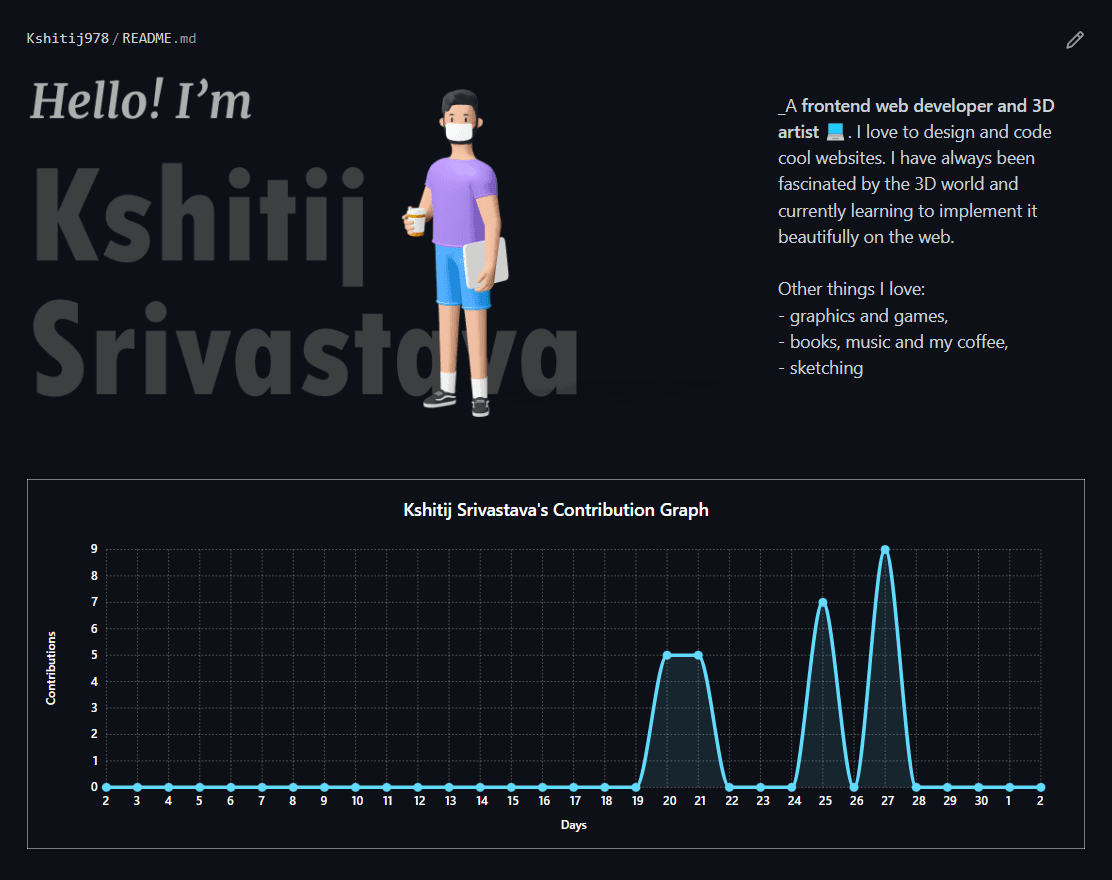 github-readme-activity-graph